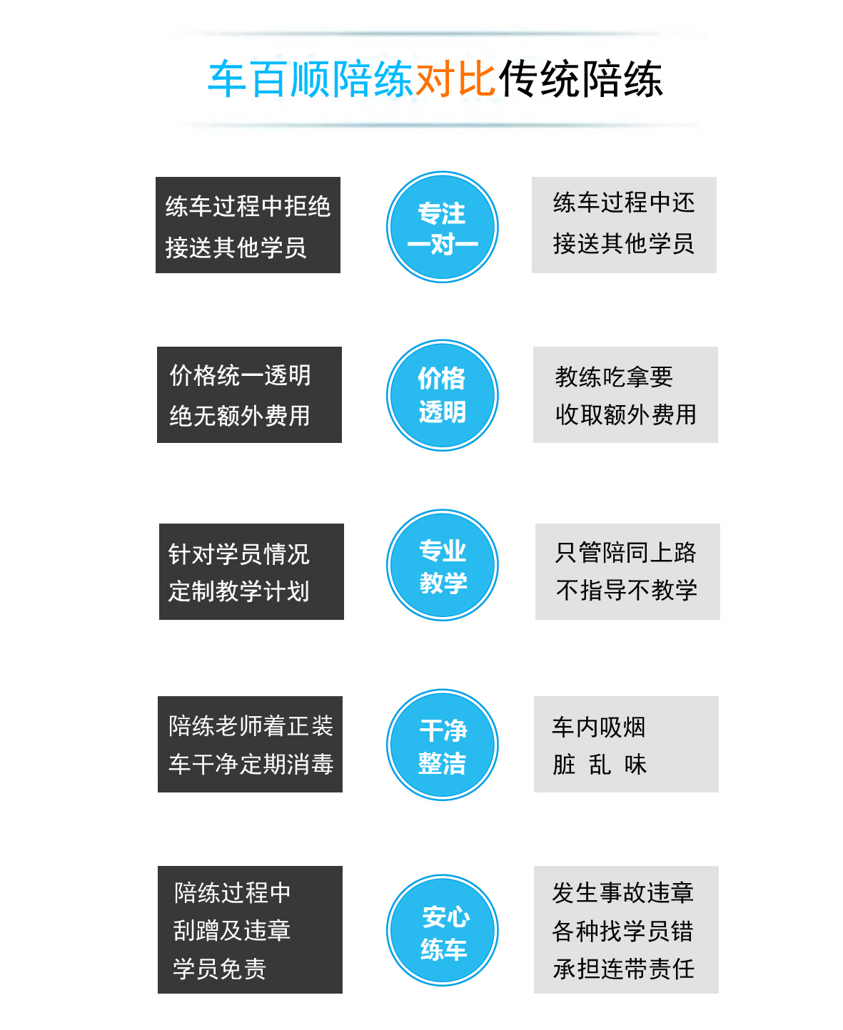 北京專業(yè)一對(duì)一汽車陪練，免費(fèi)接送